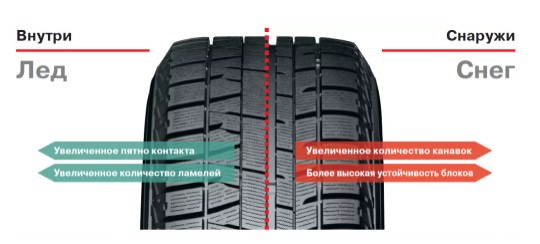 Преимущества шины Yokohama Ice guard IG50